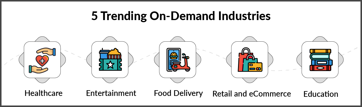 5 Trending On-Demand Industries