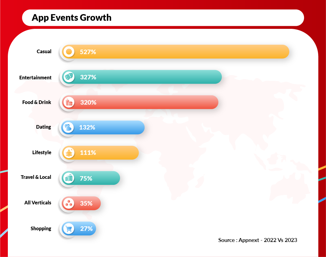 App Events Growth