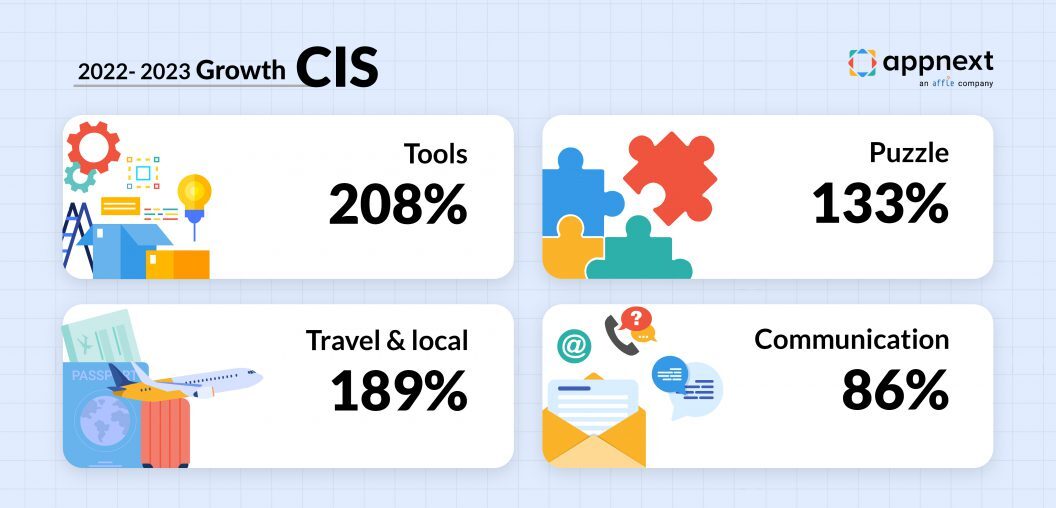 CIS-1056x508