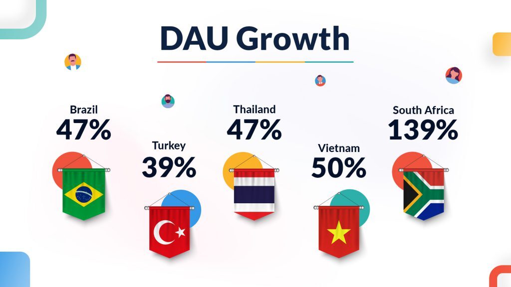 DAU_Growth-1024x576