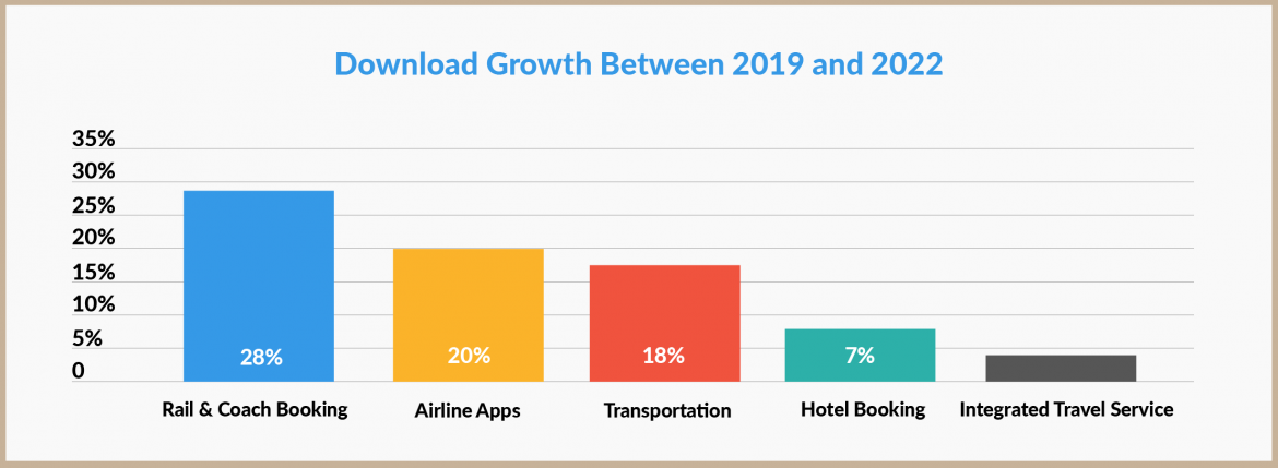 DownloadGrowth