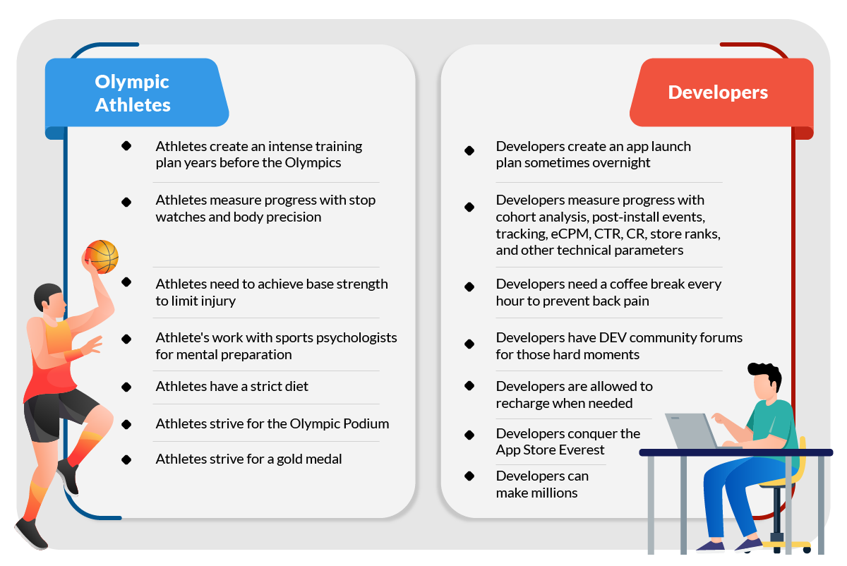 Olympic Athletes vs Developers