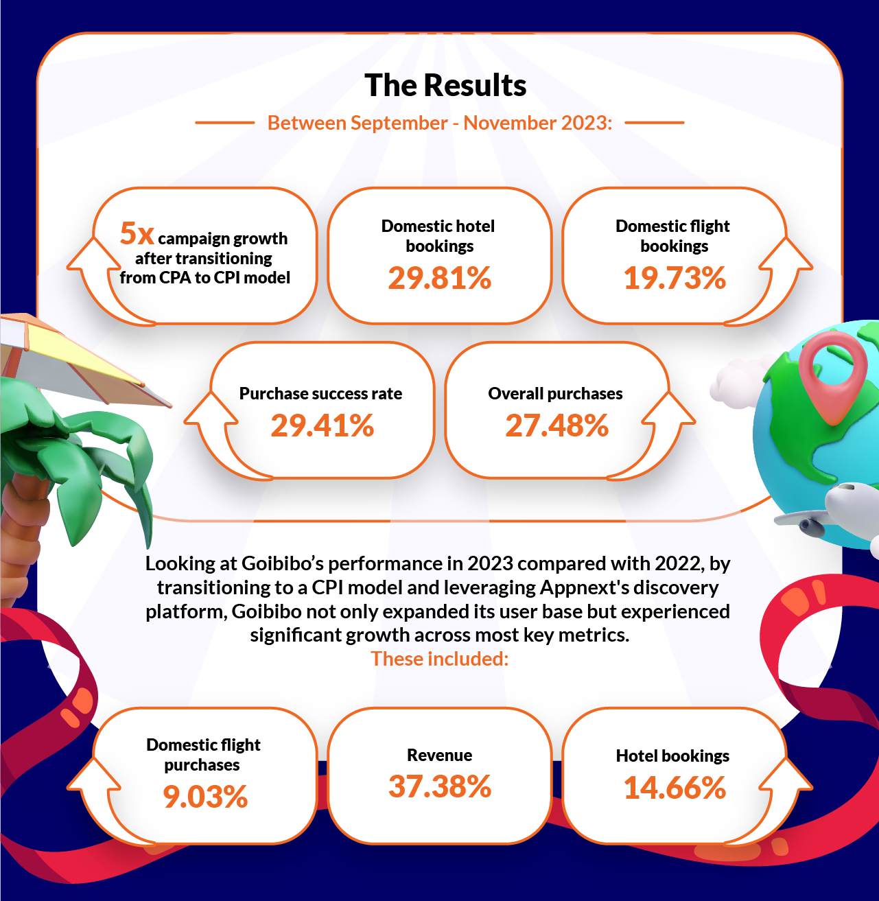 The Results Data
