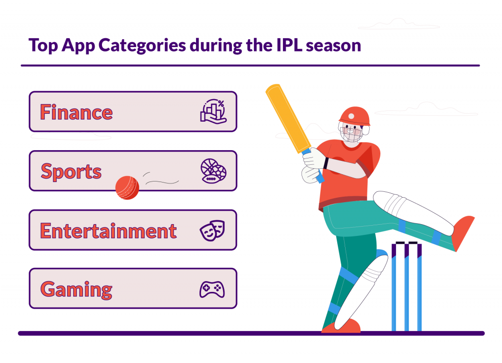 Top App Categories during IPL